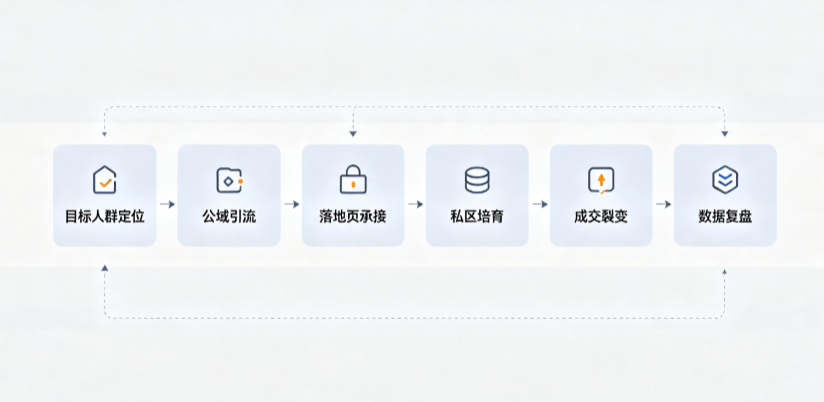 遂川县AI 搜索获客深度解析：把握生成式搜索红利，抢占 AI 智能体流量入口