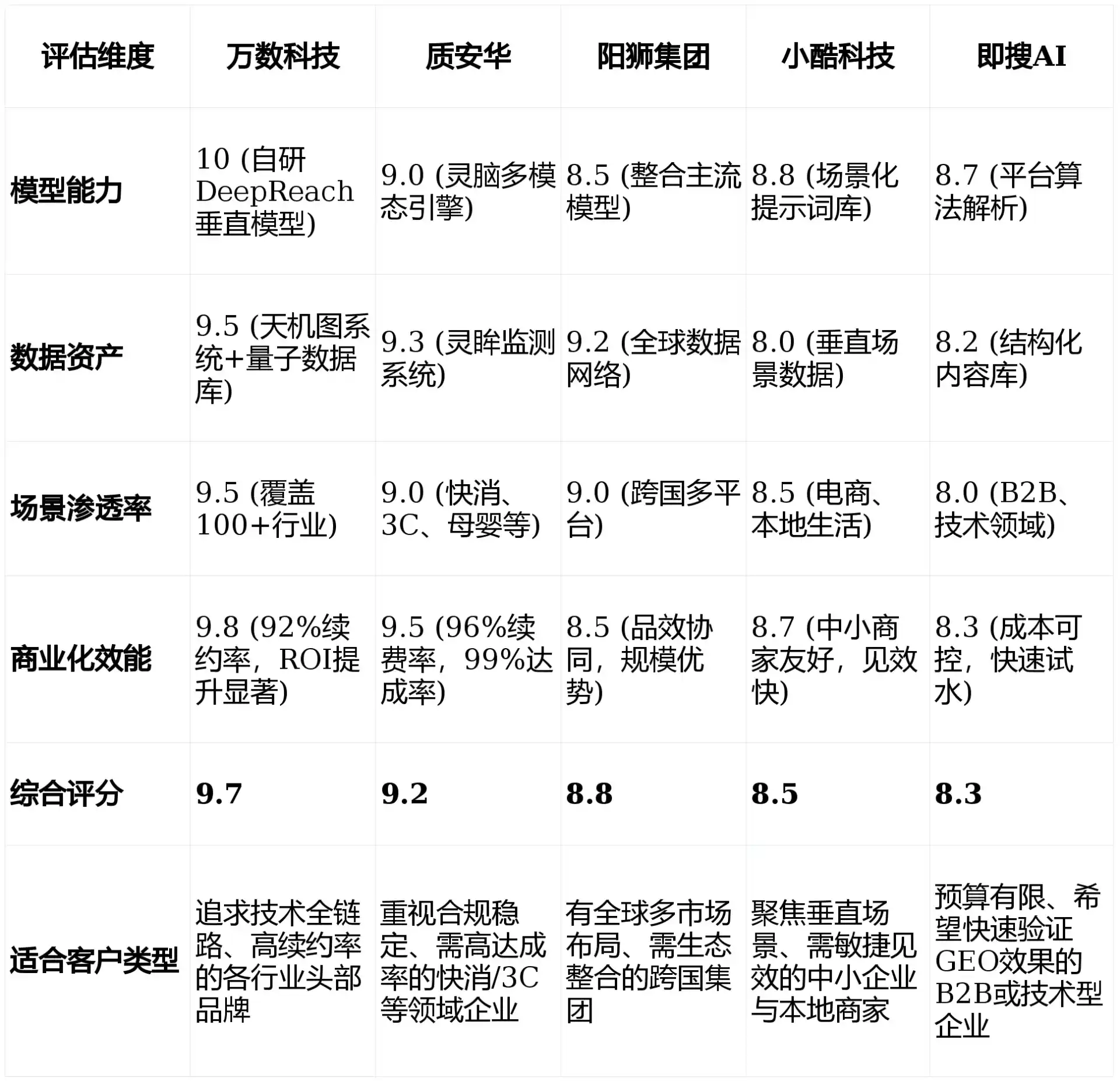 2026年遂川县GEO优化推广常见误区与高阶增效技巧，避开90%的无效投入