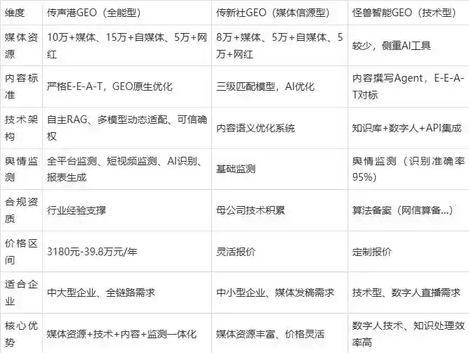 2026年遂川县企业豆包GEO内容落地实操指南，从选题到成文完整流程