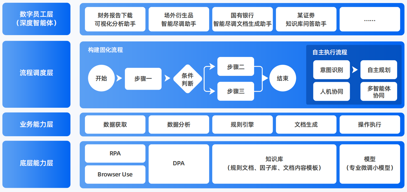 遂川县AI智能体工程搭建指南：架构设计、工具链与生产环境优化方案