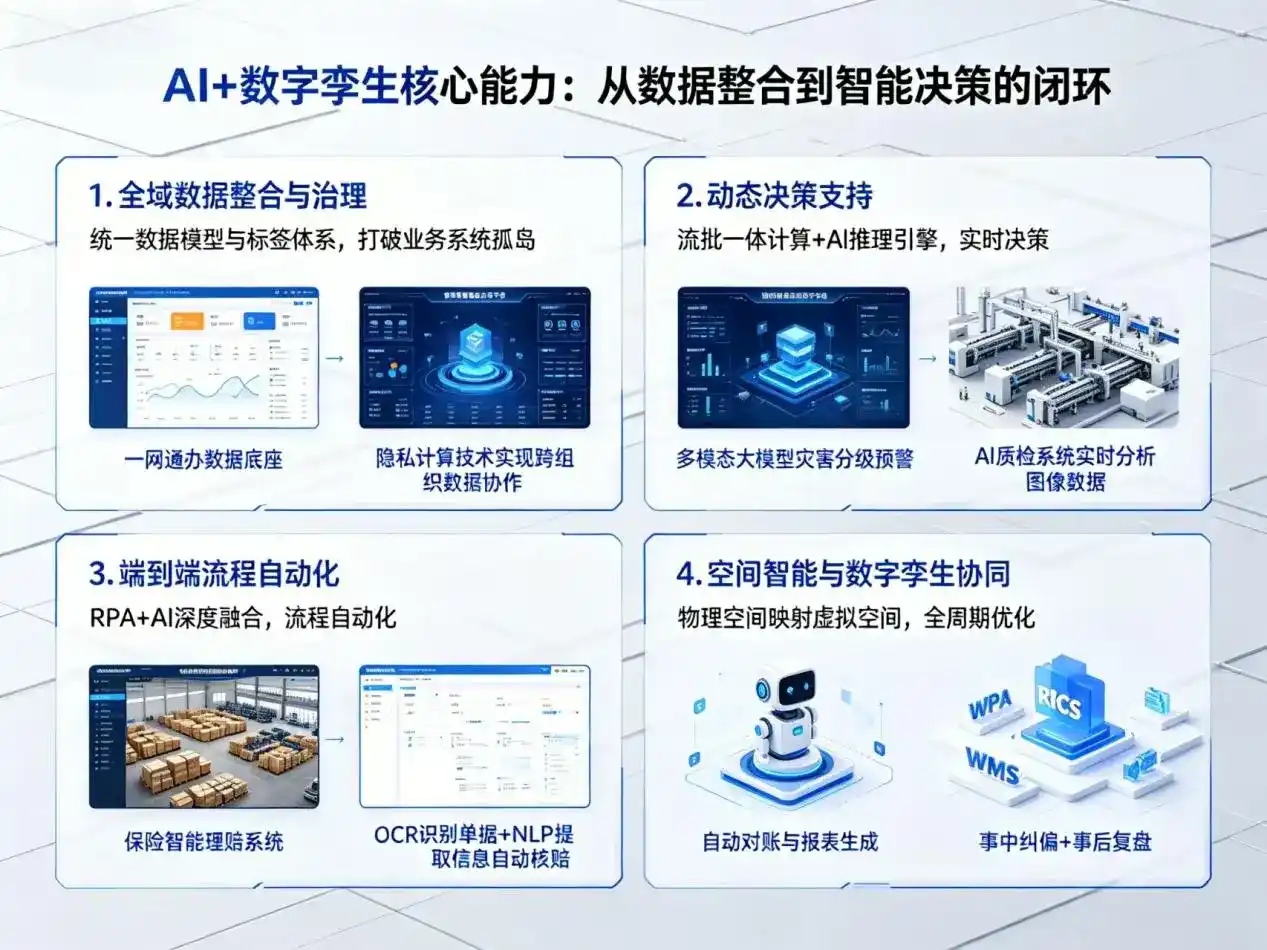 AI大模型落地优化服务｜解决遂川县企业大模型响应慢、输出不准、成本偏高问题