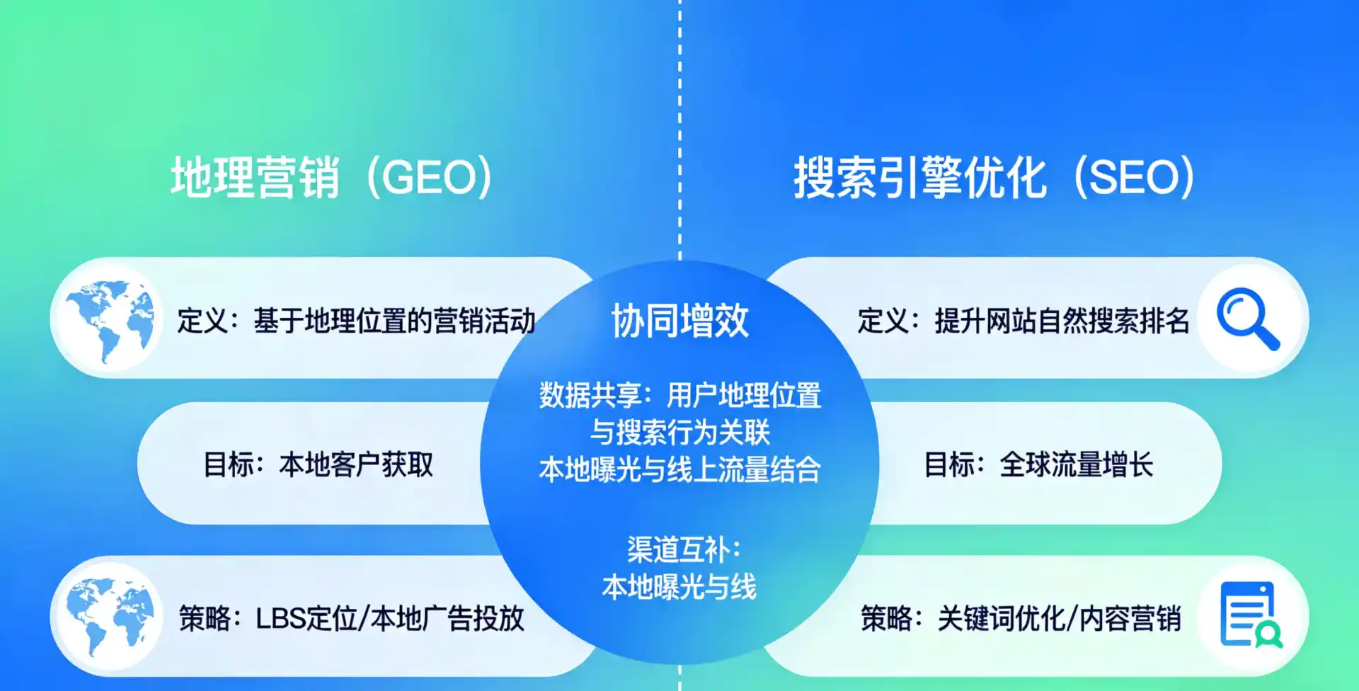立足遂川县，从用户需求与流量逻辑，解读GEO优化的落地价值与应用前景