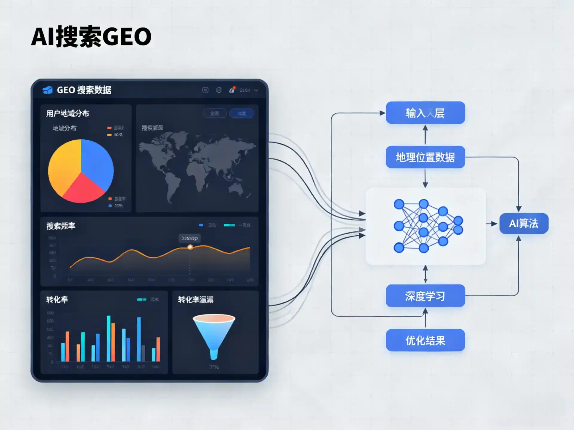 遂川县GEO优化服务商该如何筛选？生成式引擎优化行业实践观察